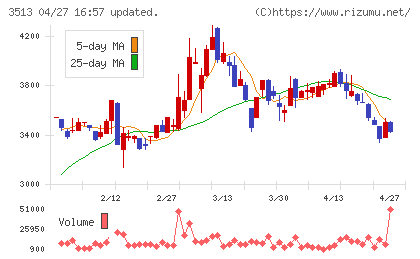 イチカワチャート