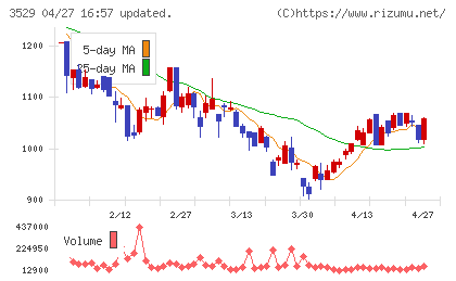 アツギチャート