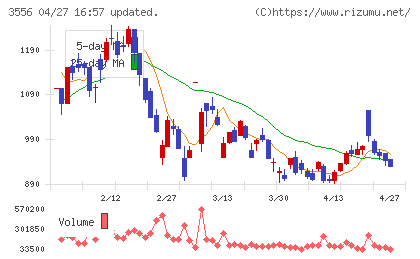 リネットジャパングループチャート