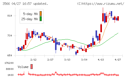 ユニフォームネクストチャート