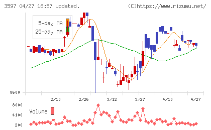 自重堂チャート