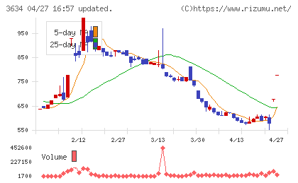 ソケッツチャート