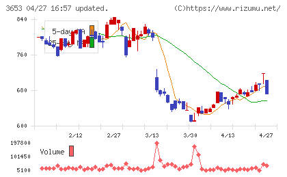 モルフォチャート