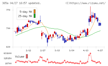 伊澤タオルチャート