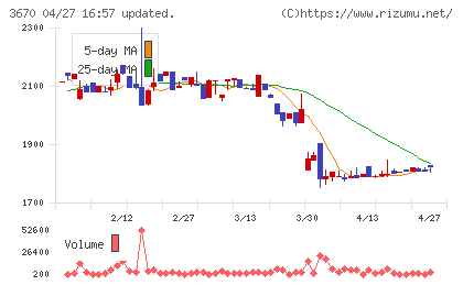 協立情報通信チャート