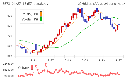 ブロードリーフチャート