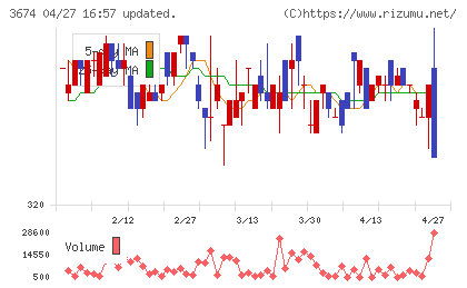 オークファンチャート