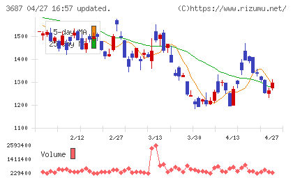 フィックスターズチャート