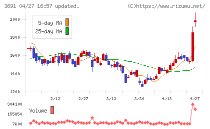 デジタルプラスチャート