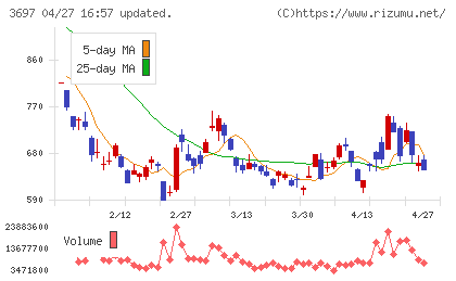 ＳＨＩＦＴチャート