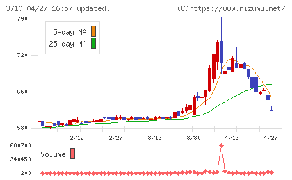 ジョルダンチャート