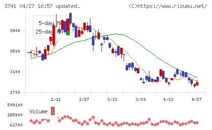 セックチャート