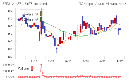 フライトソリューションズチャート