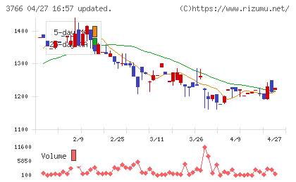システムズ・デザインチャート