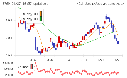 ＧＭＯペイメントゲートウェイチャート