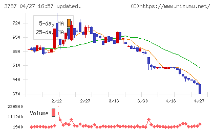 テクノマセマティカルチャート