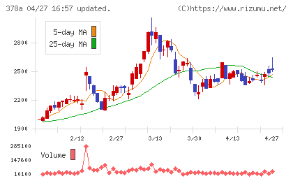 ヒットチャート