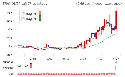 いい生活チャート