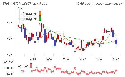 ＵＬＳグループチャート