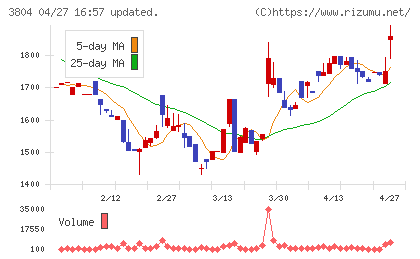 システム　ディチャート