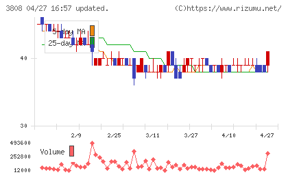 オーケーウェブチャート