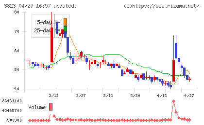 ＴＨＥ　ＷＨＹ　ＨＯＷ　ＤＯ　ＣＯＭＰＡＮＹチャート