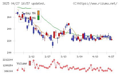 リミックスポイントチャート