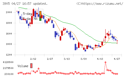 データセクションチャート