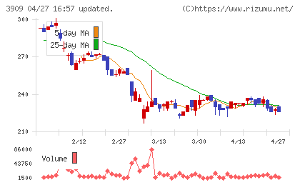 ショーケースチャート