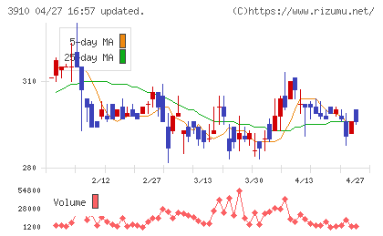エムケイシステムチャート