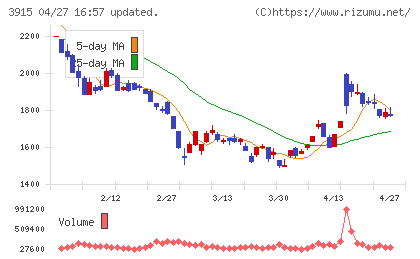 テラスカイチャート