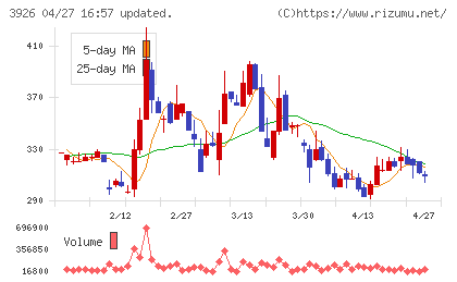 オープンドアチャート