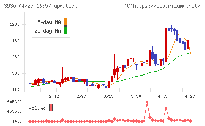 はてなチャート