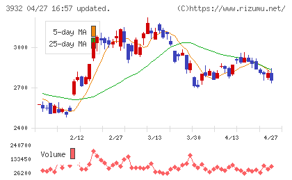 アカツキチャート