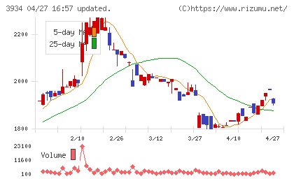ベネフィットジャパンチャート
