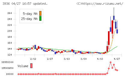 グローバルウェイチャート