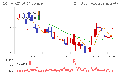 昭和パックスチャート