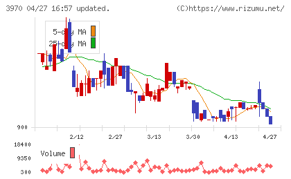 イノベーションチャート