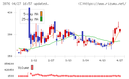 シャノンチャート