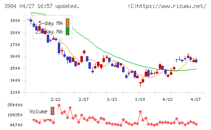ユーザーローカルチャート