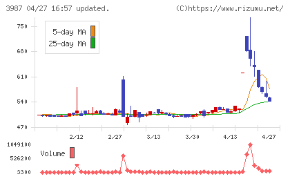 エコモットチャート