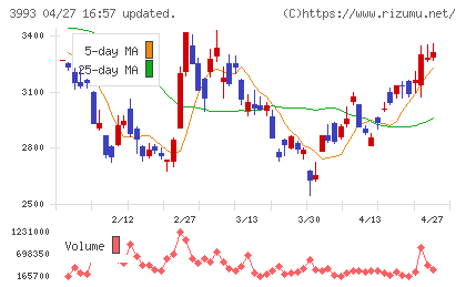 ＰＫＳＨＡ　Ｔｅｃｈｎｏｌｏｇｙチャート