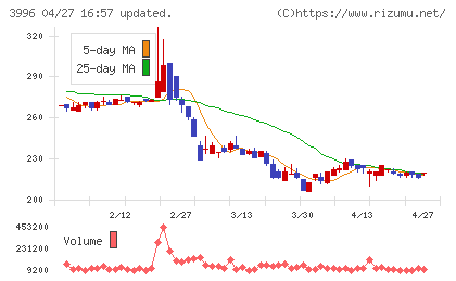 サインポストチャート