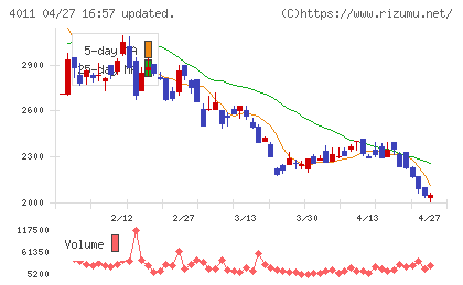 ヘッドウォータースチャート