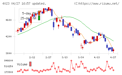 クレハチャート