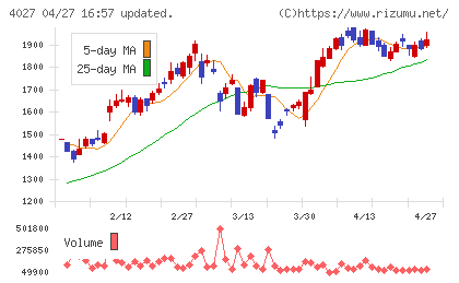 テイカチャート