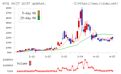 片倉コープアグリチャート