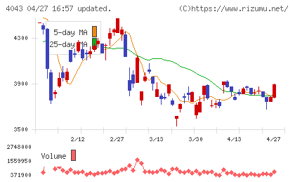 トクヤマチャート
