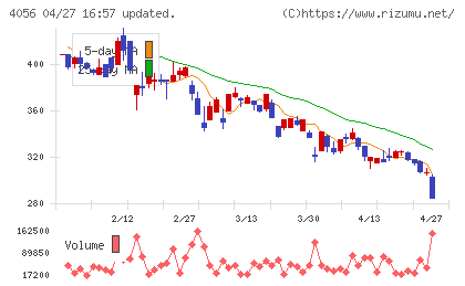 ニューラルグループチャート