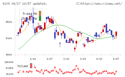 ステラ　ケミファチャート